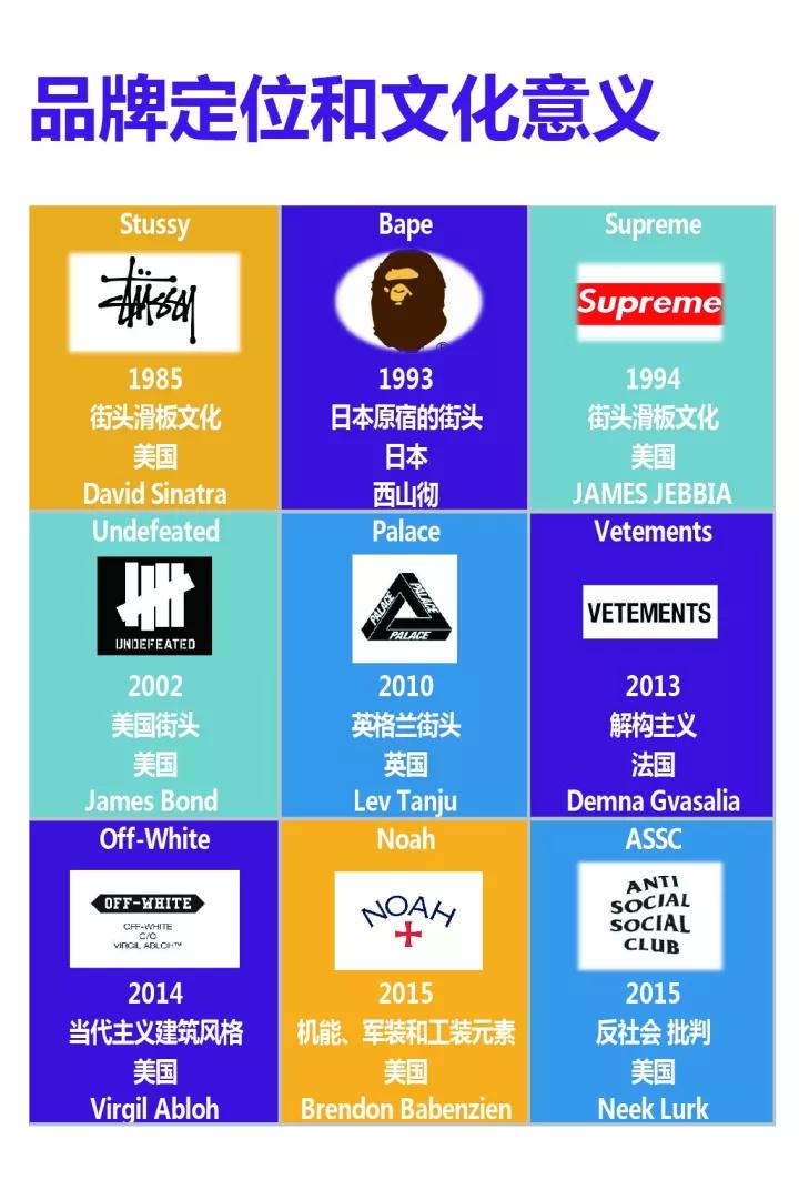 世界上最火的9大潮牌，背后是下一个万亿级市场