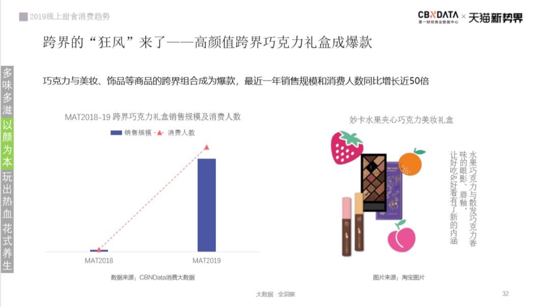 甜食革命：看巧克力如何被人类玩出天际