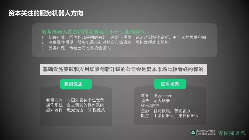 青桐资本方洁：机器人与产业、消费升级的市场机会
