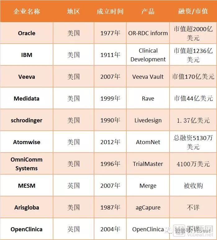 医药信息化赛道盘点，细分领域也能诞生“独角兽”