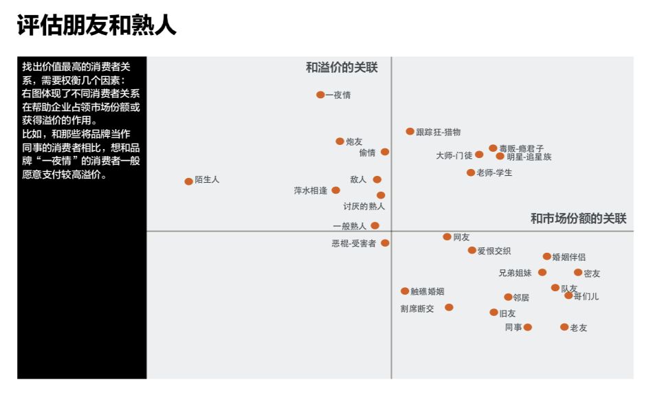 做个善解人意的企业，务必理清29种消费者关系