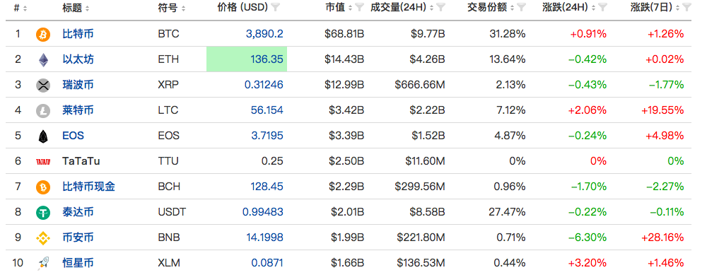 政策周报 | 网信办已支持区块链项目备案；香港将公布虚拟银行牌照数目；马耳他创企开通加密业务账户遇阻；