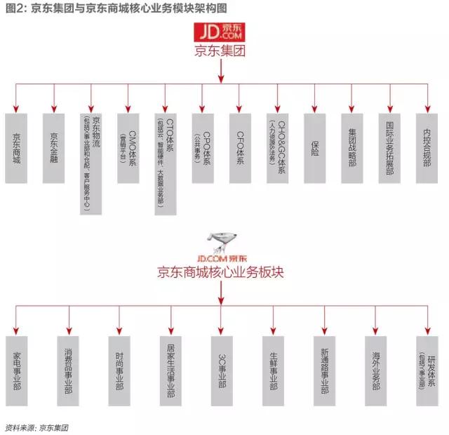 刘强东回来了，京东就回来了