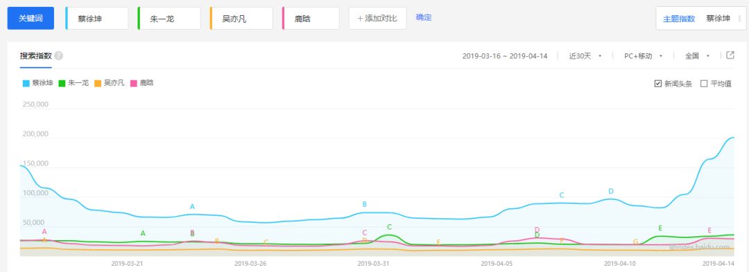 蔡徐坤告B站：是蔡徐坤太敏感，还是B站的内容审核不过关？