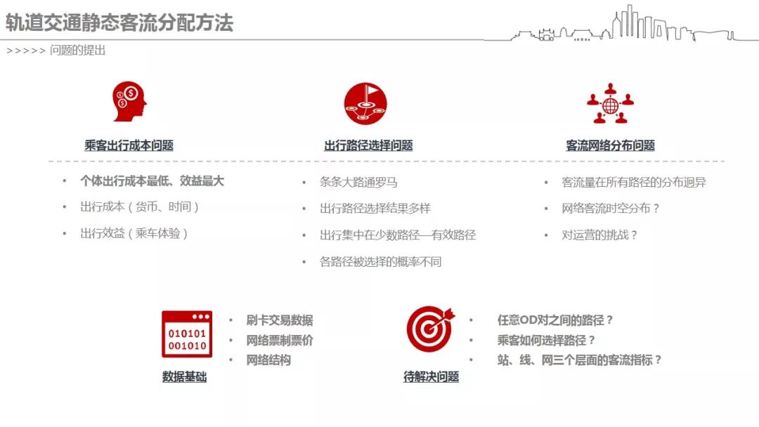 你早高峰挤地铁的“姿势”，都被客流大数据记下了