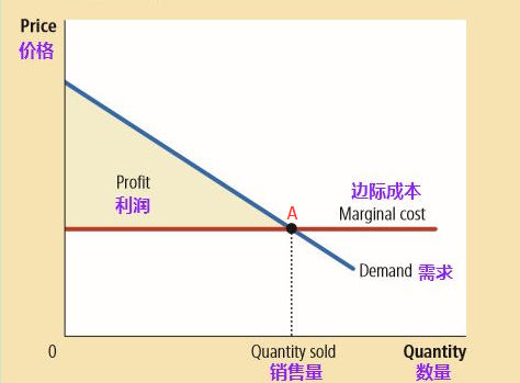 价格门的启示：滴滴的焦虑，美团的野望