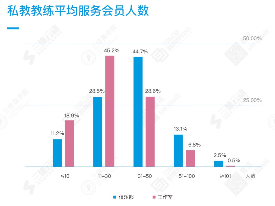 2018中国健身行业数据报告：9大版块195个数据详解中国健身行业