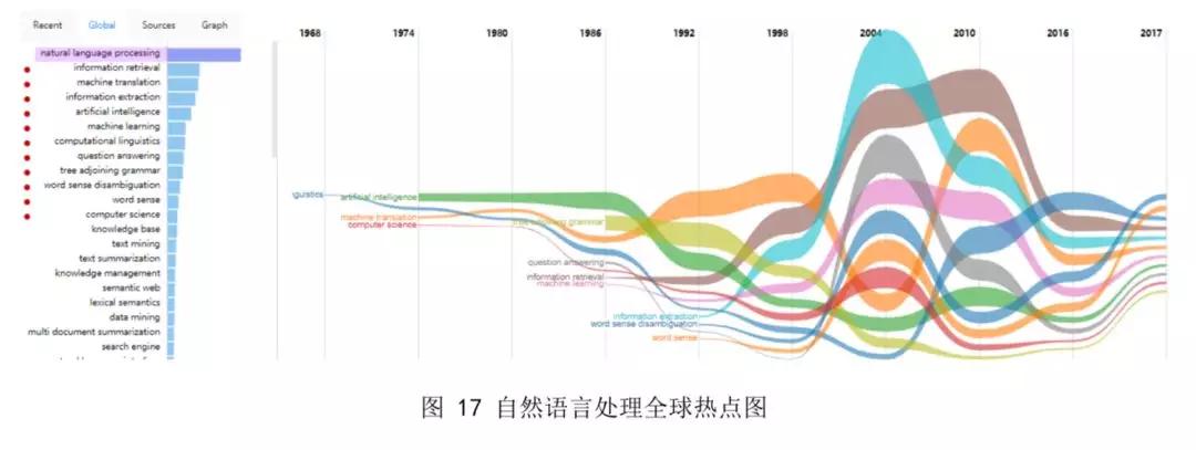 从技术到人才，清华-中国工程院知识智能联合实验室发布NLP报告