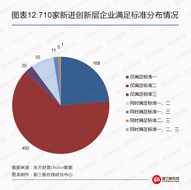 2017创新层如何选股？ 高成长、高盈利是必杀招 