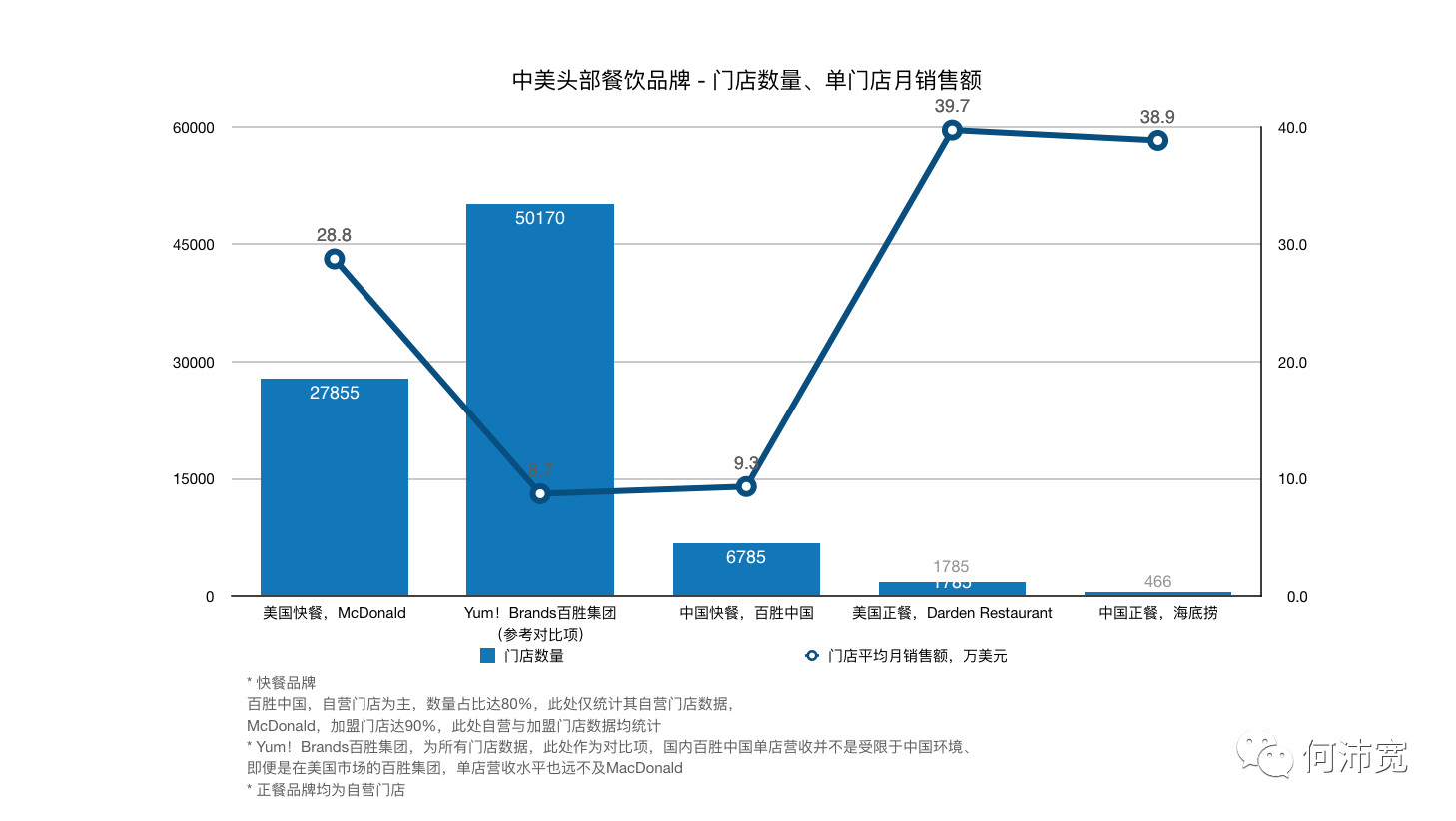 拆解中美头部餐饮门店的成本结构、营收与现金流后，这里有4个提高经营能力的建议