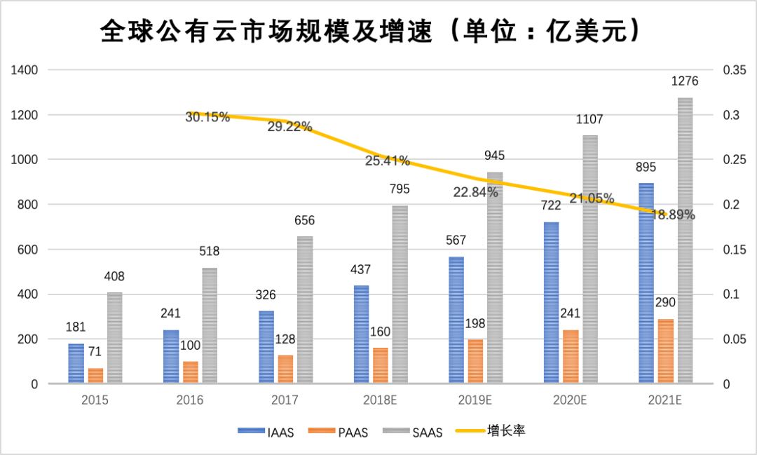 云计算流派战争：硬件出身终失意，他们只是太老了