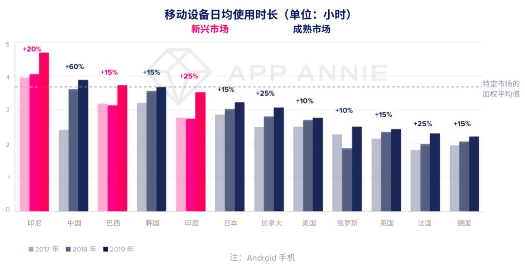 浅谈巴西移动游戏出海机遇与挑战