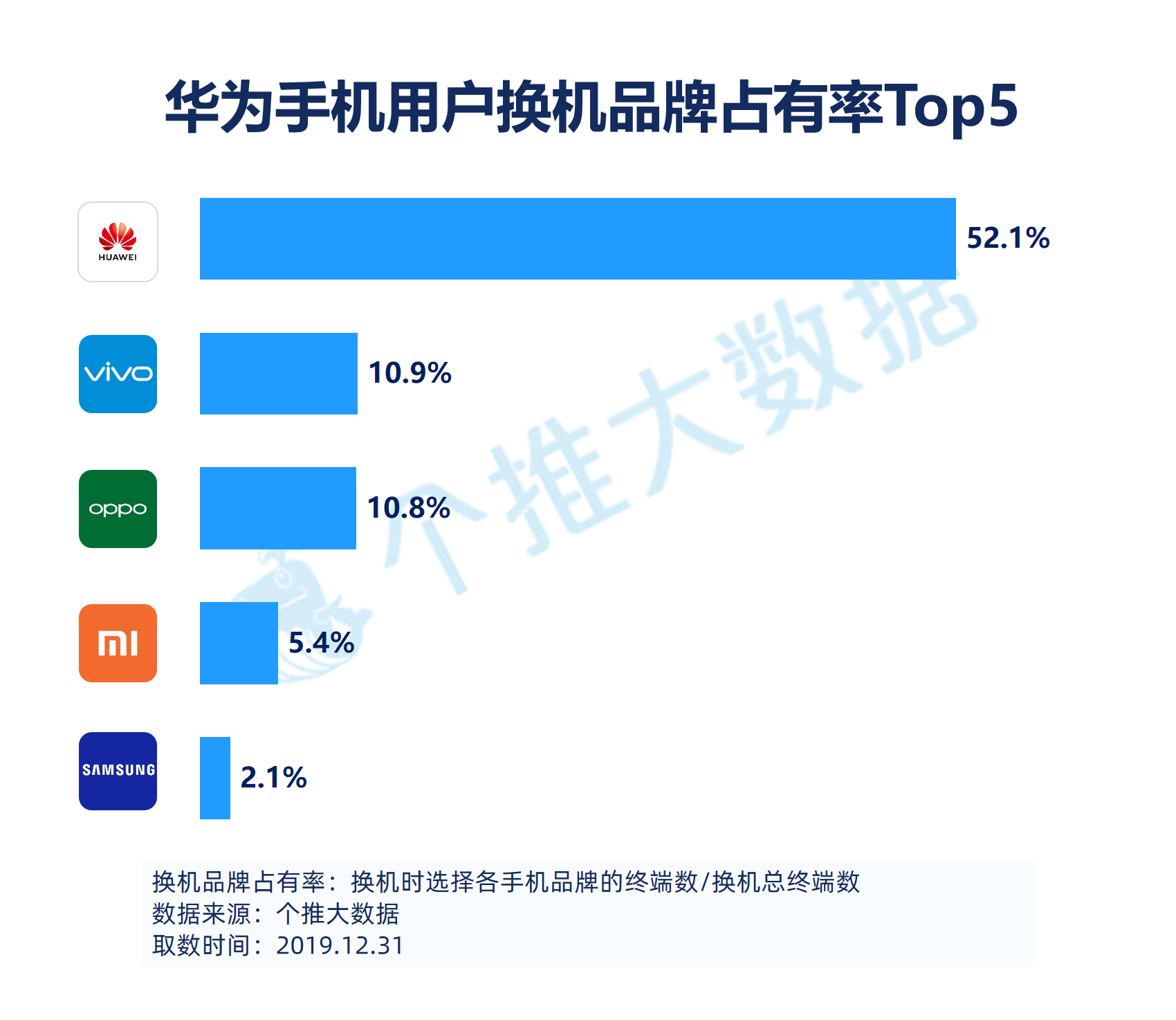 2019安卓智能手机报告：华为飞在5G“风口”上，下沉市场将成为竞争焦点