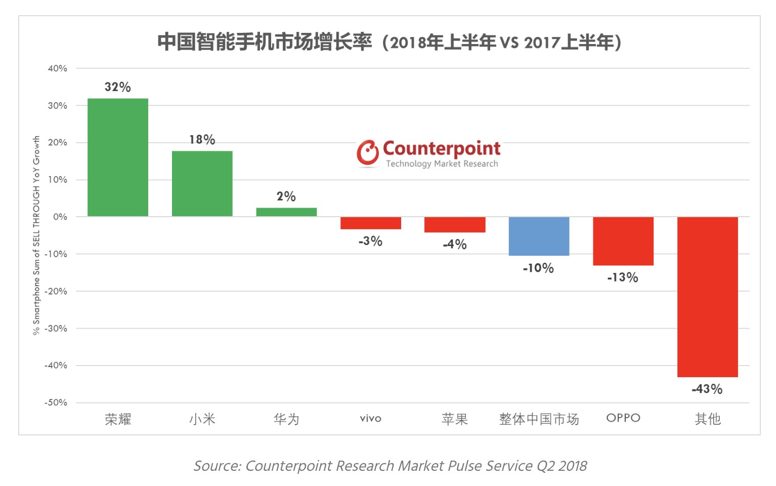 华为全年手机发货量破2亿台，比去年多出的5000万台来自哪里？