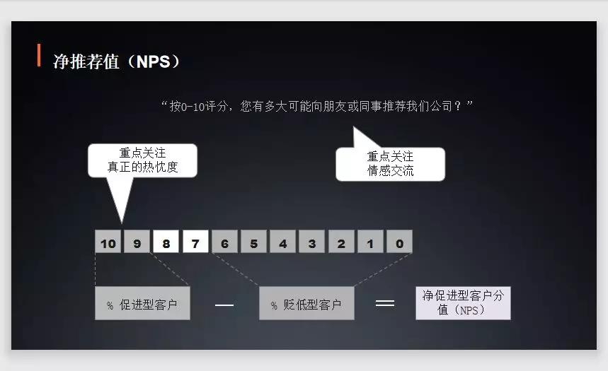 白粉、自杀、原子弹，你的企业是哪一型？