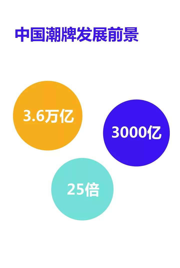 世界上最火的9大潮牌，背后是下一个万亿级市场
