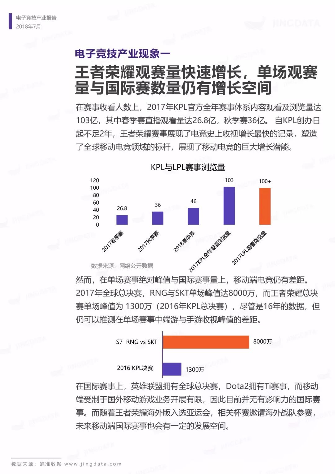 电子竞技产业报告：市场规模增长趋缓，移动端增长成趋势，如何布局下一个价值点？