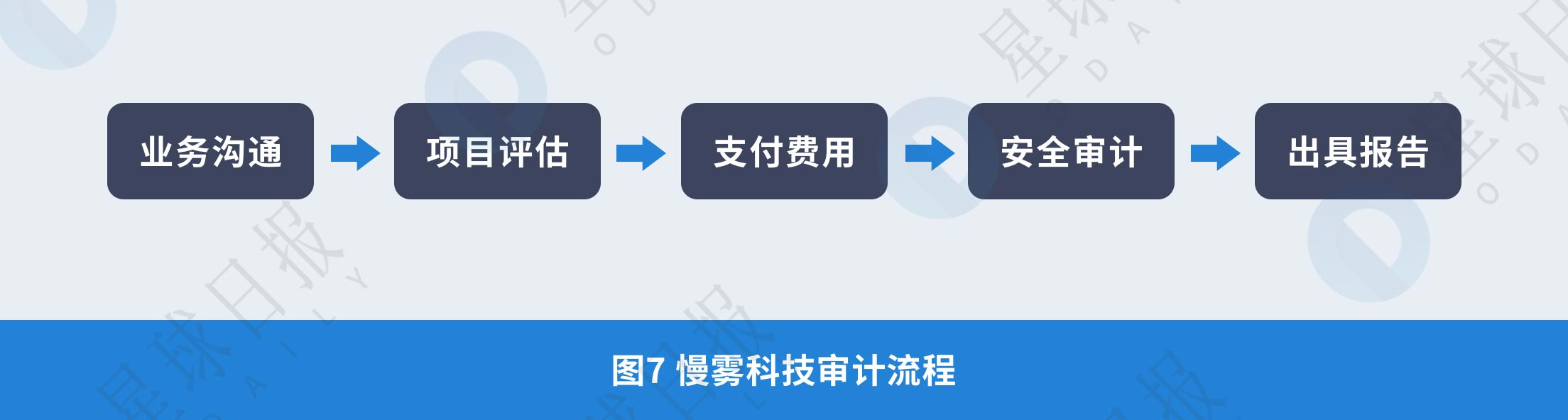 星球研报 | 2018年区块链技术安全服务行业报告