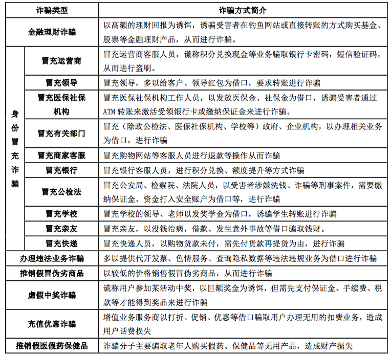 电信诈骗谁之过？虚拟运营商似乎背了一个黑锅