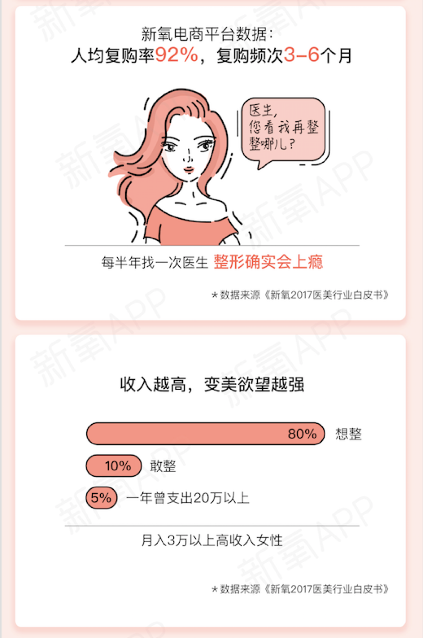 新氧推出美学诊疗体系，重新定义女性美