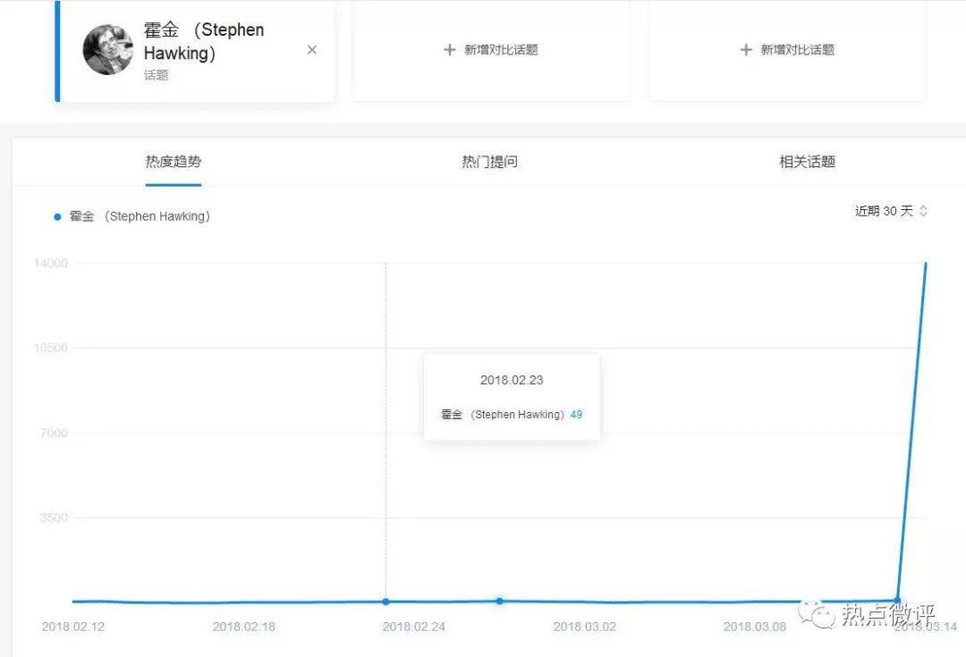 从霍金到315，中文互联网的优质内容何从寻觅？