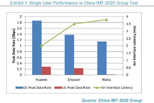 退隐手机江湖的诺基亚能否靠5G翻身？