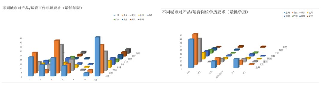 区块链从业者的狗年求职指南