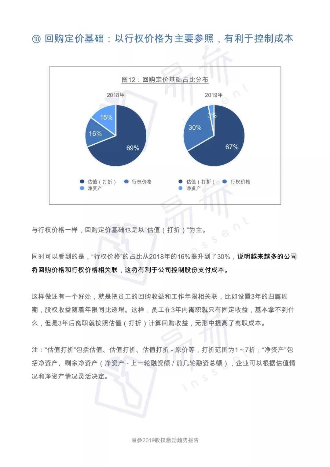 2019 一级市场股权激励洞察报告