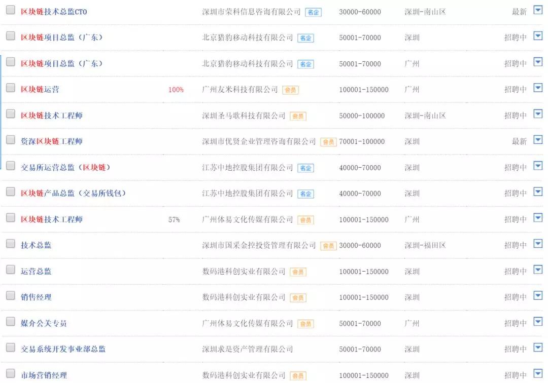 区块链应用 | 高端人才都去创业了，企业百万年薪难招到区块链人才！