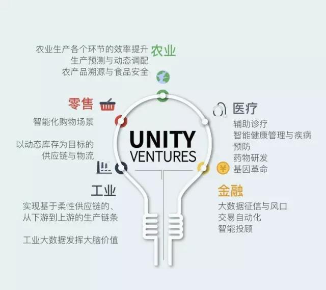 这里有一份关于未来的智能互联网Mapping，请查收