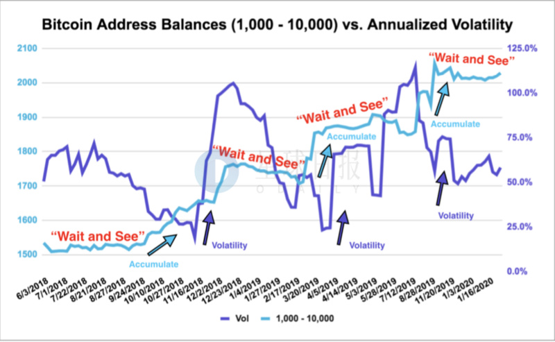 BTC周报 | 比特币周内净流出5.5亿美元；链上新增、活跃地址数下降50%（2.10-2.16）