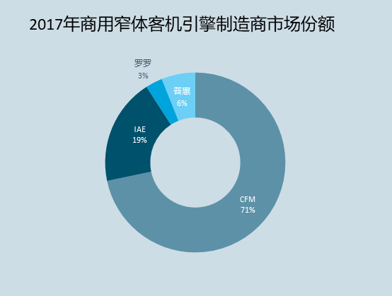 千亿美金的中国心脏