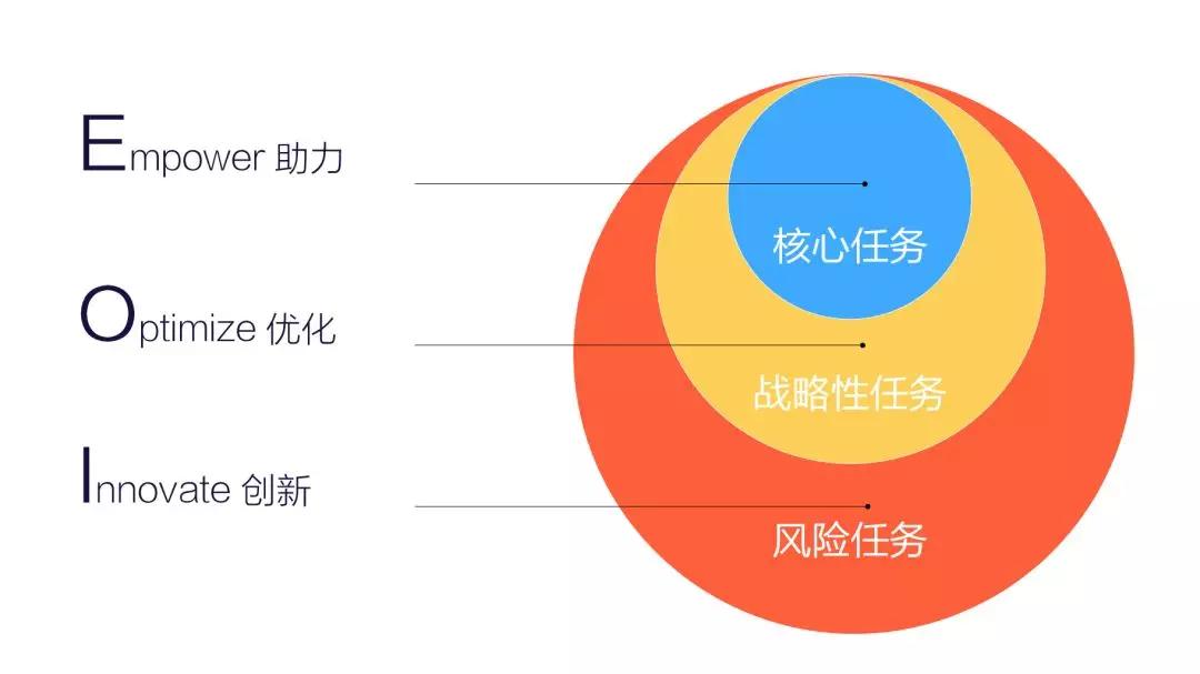 运营必备的 15 个数据分析方法