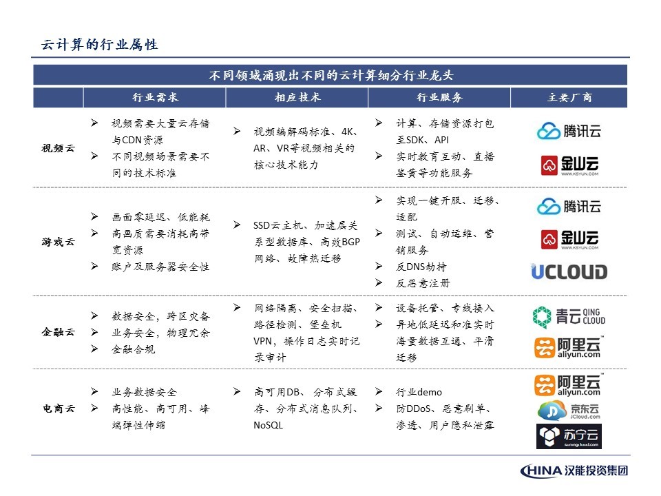 万字长文解读：云计算竞争全面升级，还有哪些投资机会？