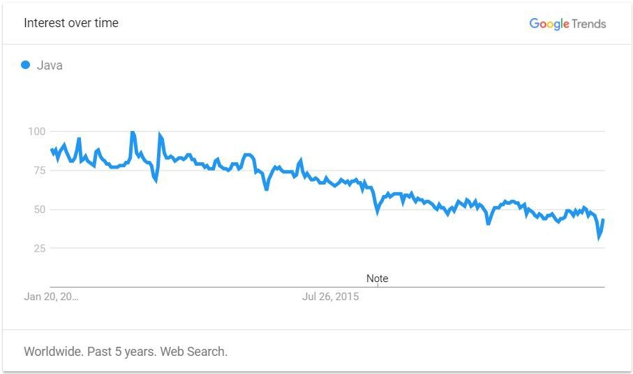 2018 年，哪些编程语言需求最大、最有钱途？