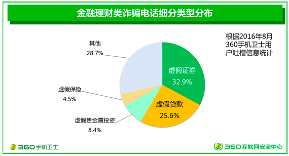 电信诈骗谁之过？虚拟运营商似乎背了一个黑锅