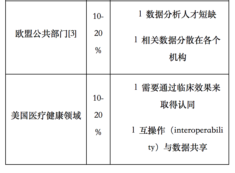  麦肯锡 | 数据分析时代：大数据环境下的商业竞争