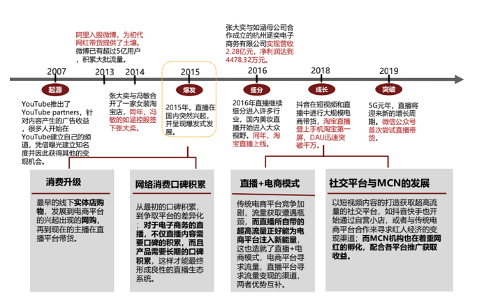 罗永浩在抖音直播的想象空间有多大？