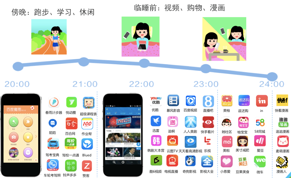 InMobi联合艾瑞发布iOS用户报告 洞察移动营销新趋势