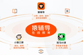 36氪独家 | 猿辅导完成 10 亿美元新一轮融资，为教育行业史上最大一笔融资