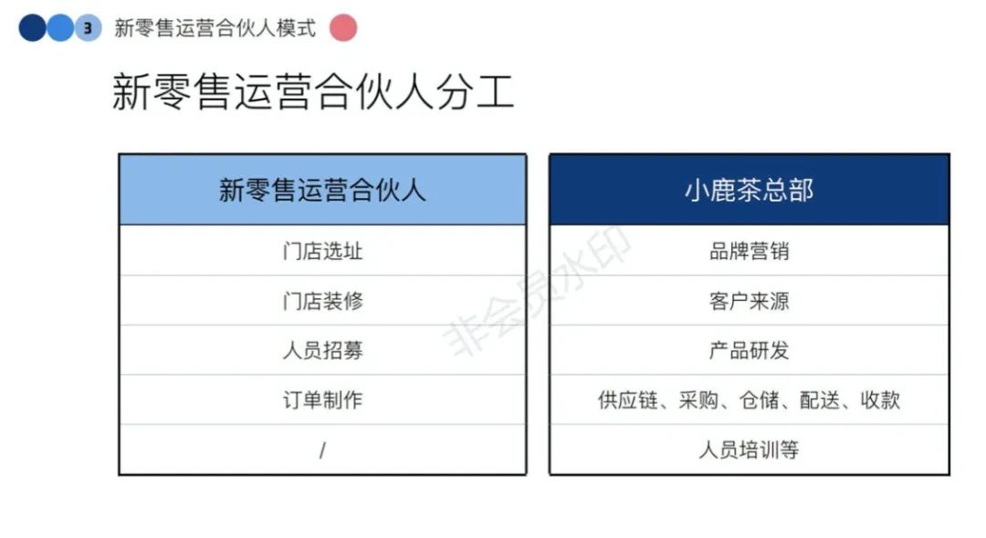 小鹿茶加盟商：国内瑞幸数据造假丑闻的最大受害者