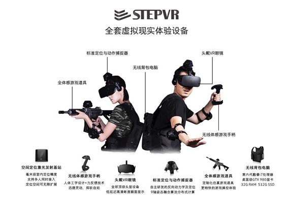 低成本、高精度、可扩展，STEPVR做基于激光的大空间定位方案