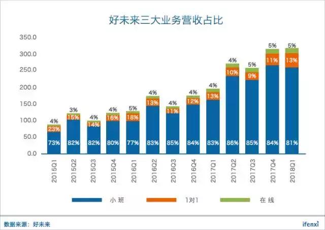 市值超171亿美元、市盈率达126倍，好未来在K12教育行业贵不贵？