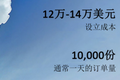 在线餐饮巨头纷纷觊觎的“云厨房”，在印度做得怎么样？