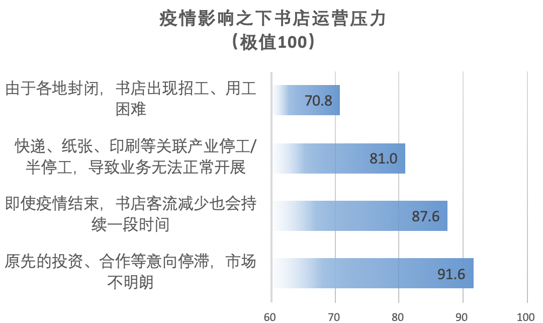 最前线 | 72 家北京书店上美团卖书自救，线上点书配送到家