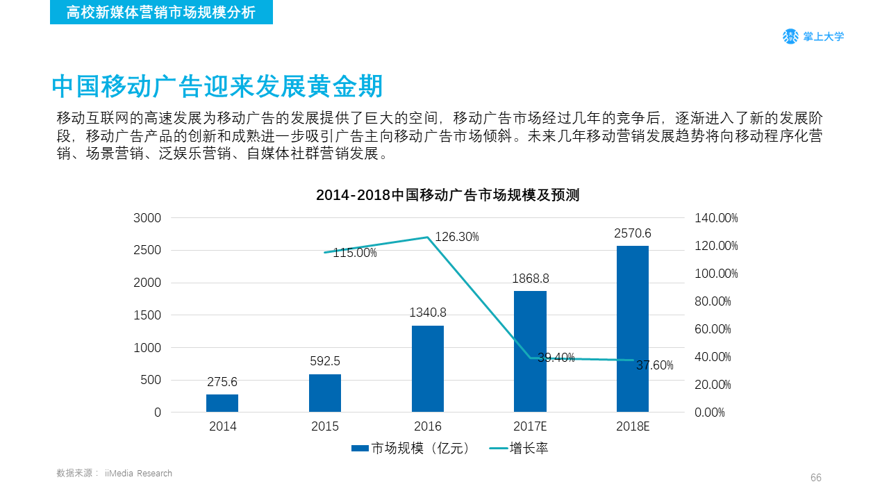 高校新媒体营销如何做？你需要了解的不只是大学生的衣食住行