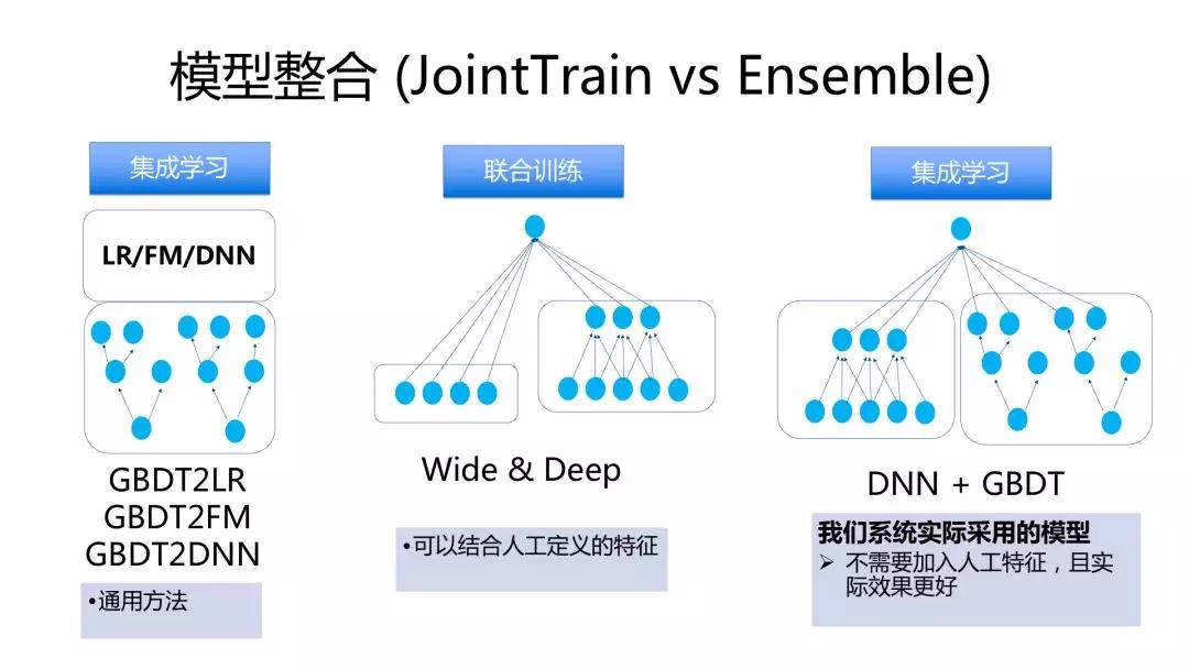 微信的机器学习与人工智能应用实践