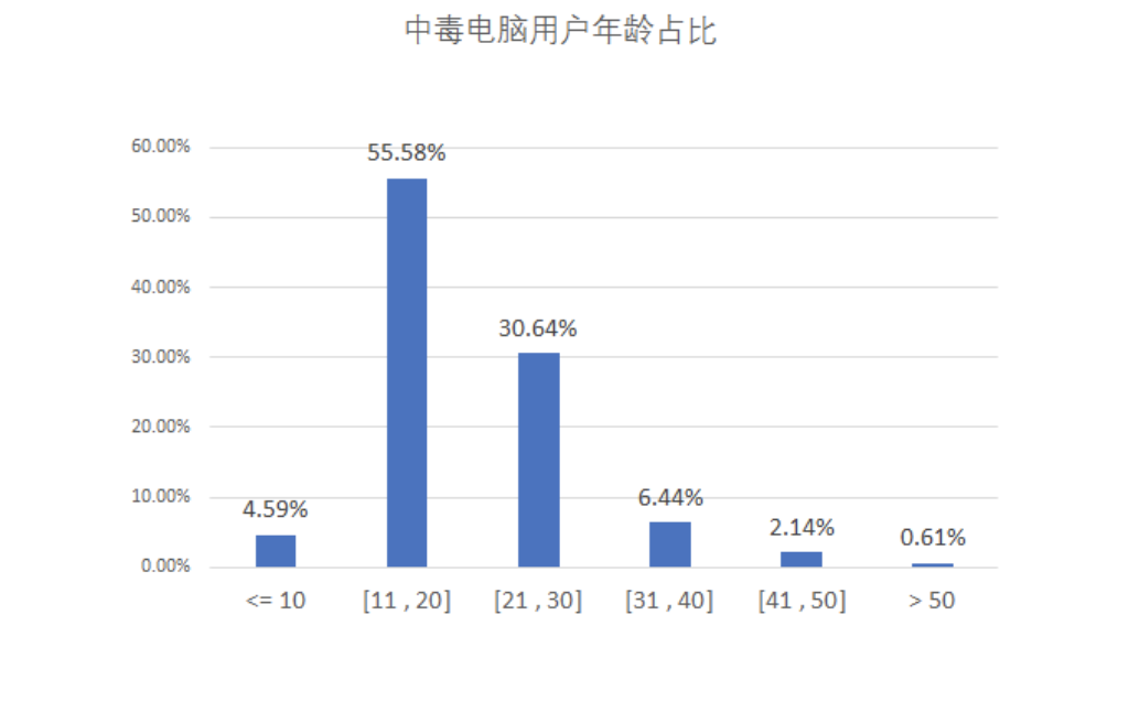 这份互联网安全报告会让马化腾焦虑，但同时也会转发朋友圈并点个赞