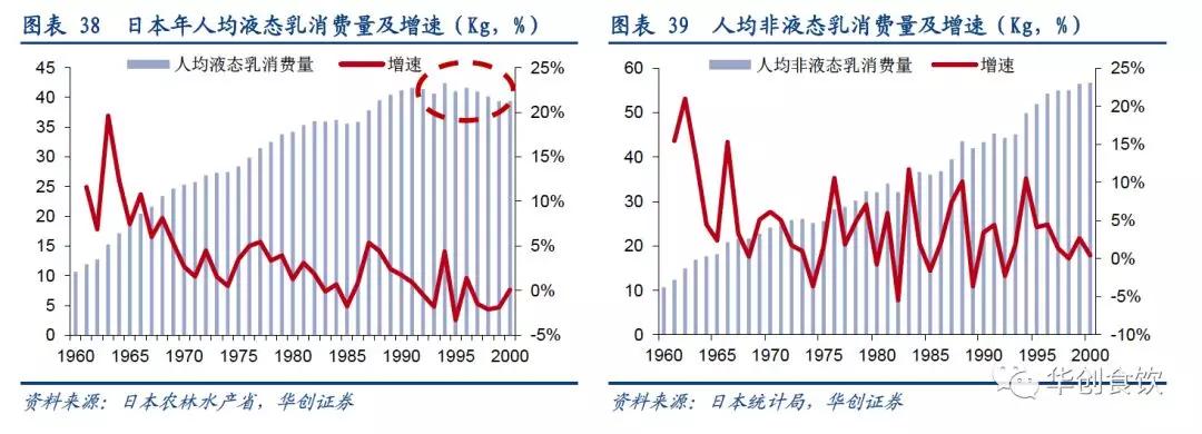 创投观察 | 90年代日本食品饮料的变与不变