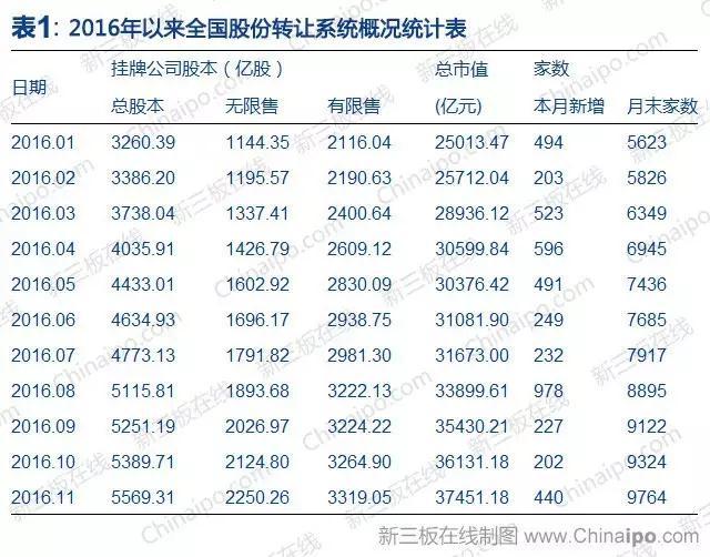 【新三板研报】投资者适当性新政对新三板的影响